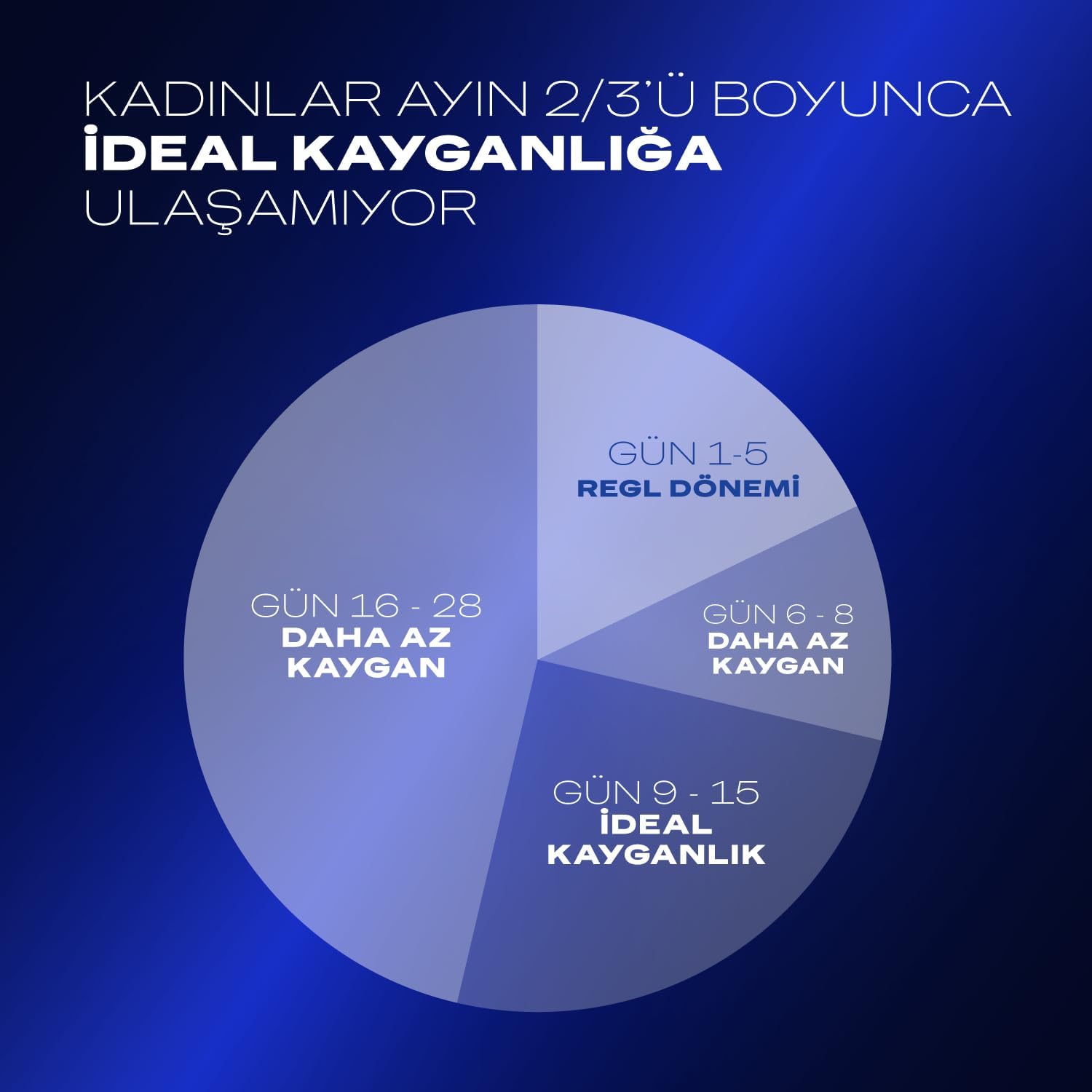 Durex Extreme Long-Lasting Lubricant Gel 50ml - Condom Safe, Dermatologically Tested
