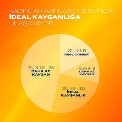 Durex Ylang Ylang 2-in-1 Sensual Lubricant & Massage Gel 200ml