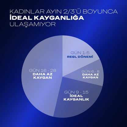 Durex Extreme Long-Lasting Lubricant Gel 50ml - Condom Safe, Dermatologically Tested